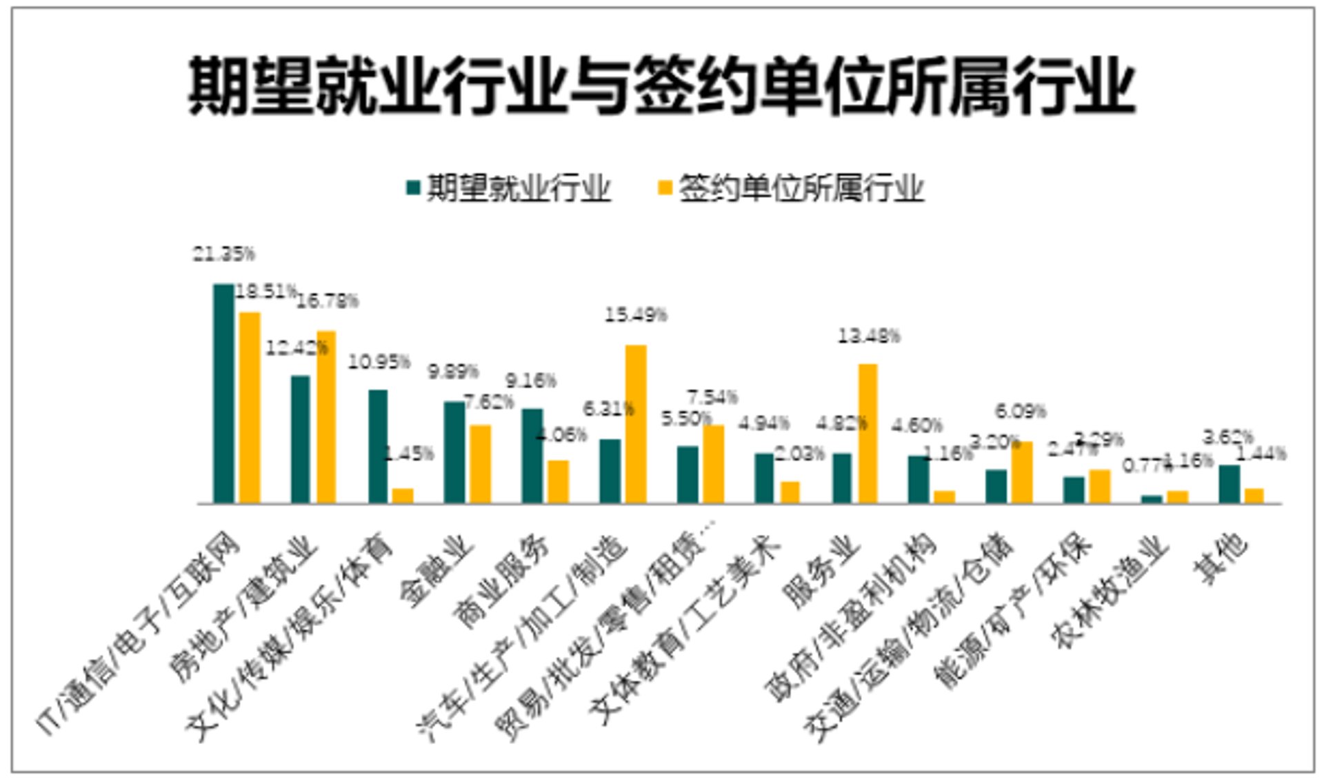 叶季文化传媒
